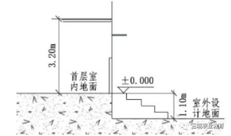 室内外高差|室内外高差计算方法详解(室内外高差怎样计算)